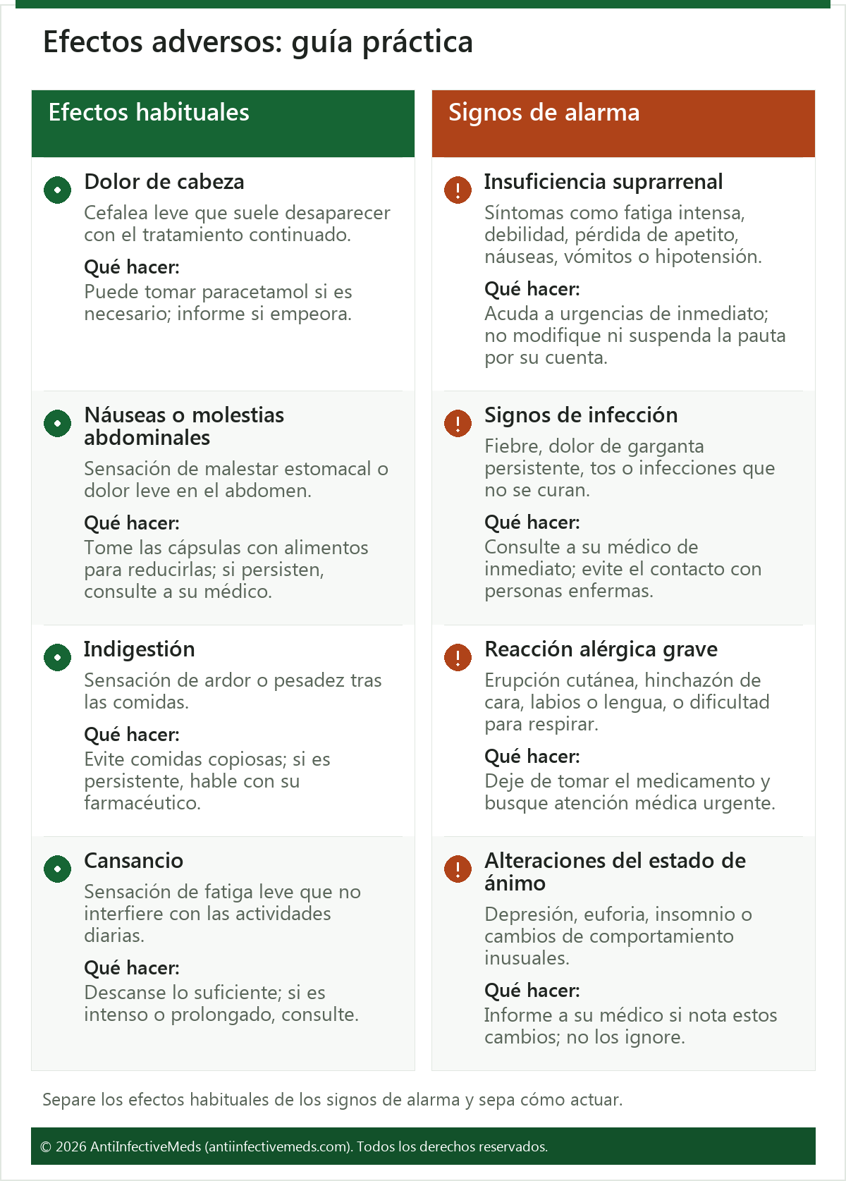 Efectos adversos: guía práctica