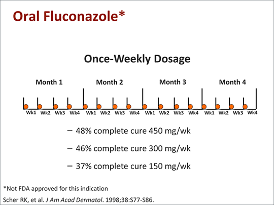 Fluconazol: dosis y administración