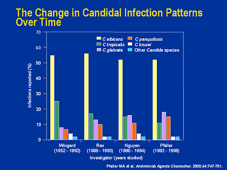 Infecciones por Candida