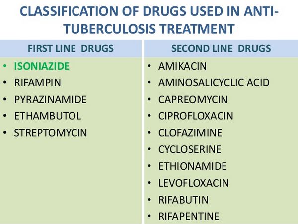 Isoniazida: indicaciones