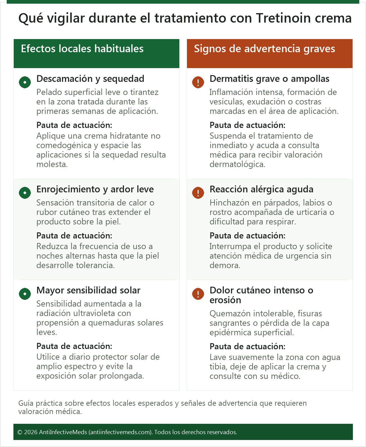 Qué vigilar durante el tratamiento con Tretinoin crema